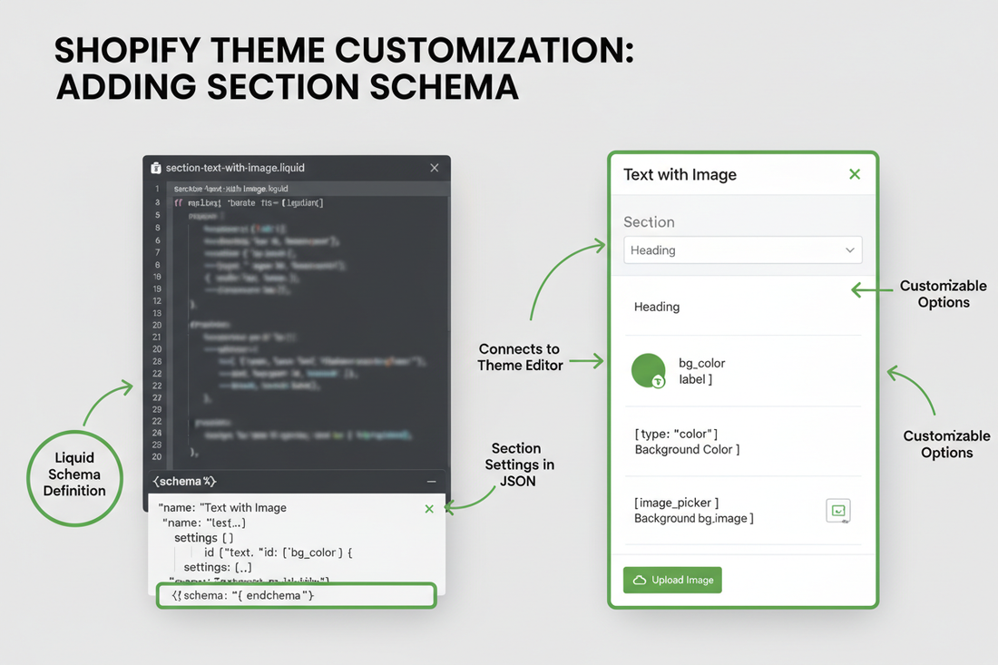 🧭 How to Add Section Schema for Theme Editor Customization