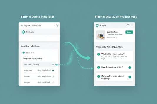How to Build a Dynamic FAQ Section on Product Pages Using Metafield Definitions