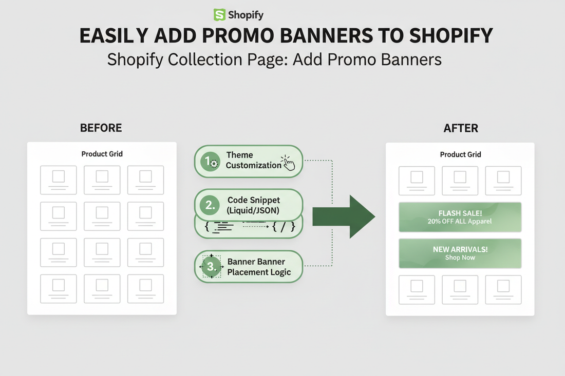 How to Insert Promotional Banners Between Products in Shopify Collection Pages